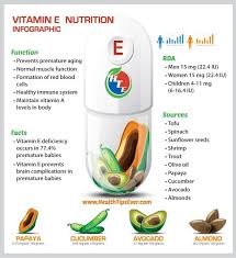 Each form has a different potency, or level of activity in the body. Vitamin E A Powerful Antioxidant With Infographic Health Tips Ever Magazine Vitamins Infographic Health Nutrition Infographic