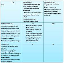 Analisis swot produk makanan ringan. Kumpulan Soal Pelajaran 4 Contoh Analisis Swot Makanan Ringan