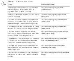 Cisco Asa Firewall Commands Cheat Sheet Part 5 A Cybrary