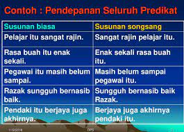 Tulis dua ayat bagi setiap kata di bawah untuk menunjukkan bahawa anda faham akan perbezaan maksud dan penggunaannya. Cikgu Gee Nota Dan Latihan Ayat Susunan Biasa Dan Facebook