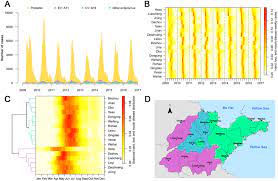 Heatmap Of Surveillance Data For Hfmd By City And Hfmd Epidemiological Download Scientific Diagram