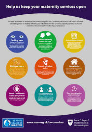 Covid 19 Maternity Specific Information Harrogate And District Nhs Foundation Trust