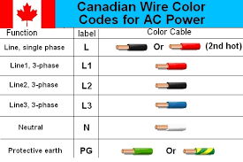 Electrical Wire Color Code Chart India Www