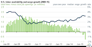 U S Job Market And Automotive Sales Trends Support Growth