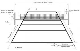 Llenda al norte col océanu atlánticu, al sur col mar caribe o mar de les antilles, al este cola canal de la mona, que la separta de puertu ricu. Educando El Portal De La Educacion Dominicana Voleibol Reglas Del Juego Partido De Voleibol