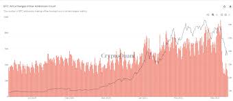 In the fall of 2013, a 194,993 bitcoin transaction took place, making it the largest ever bitcoin transaction till this day. Sx6khul2w3um9m