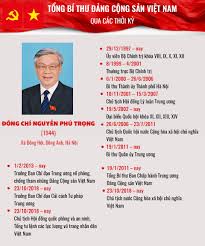 Danh sách forbes 20 phụ nữ ảnh hưởng nhất việt nam. Infographic Tá»•ng Bi ThÆ° Ä'áº£ng Cá»™ng Sáº£n Viá»‡t Nam Qua Cac Thá»i Ká»³ Thá»i Ä'áº¡i