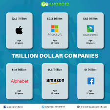 Alphabet (google) stock is down 24%; Trilliondollarcompanies Twitter Search Twitter