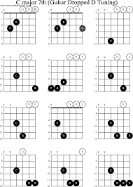 Guitar C Major Chord Learn Cm Chords Office Center Info