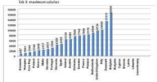 As A Medical Doctor In The Usa What Is Your Annual Salary