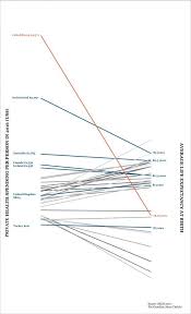 Americas Broken Healthcare System In One Simple Chart