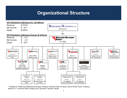 Pacificorp Or Sec Registration