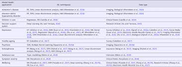 Paris.cl terrazas / juego de living key west sofa 3c sillones 1c mesa de centro attimo juegos de living de terraza paris cl. Machine Learning In Mental Health A Scoping Review Of Methods And Applications Psychological Medicine Cambridge Core