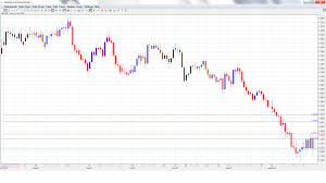 Gbp Usd Forecast Feb 1 5 Forex Crunch