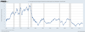 Hale Stewart Blog Us Equity And Economic Week In Review