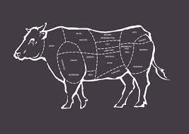 Till now, i still have the problem deciding which is the better cut for me. Fleisch Vom Rind Die Beliebtesten Cuts Shz Saalfelder Holz Zentrum