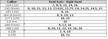 26 Bright Caliber And Mm Chart