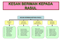 Kesan beriman kepada malaikat kesan beriman kepada malaikat perkataan. Ppt Beriman Kepada Nabi Dan Rasul Powerpoint Presentation Free Download Id 465884