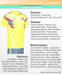 Check spelling or type a new query. James Rodriguez Comanda La Convocatoria De La Seleccion Colombia Vanguardia Com
