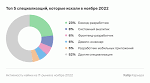Как бы я изучал ВЕБ-ДИЗАЙН, если бы начинал в 2025 году (ВСЕ ИЗМЕНИЛОСЬ)