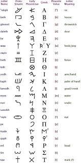 Greek Ancient Scripts Ancient Alphabets Druid Symbols