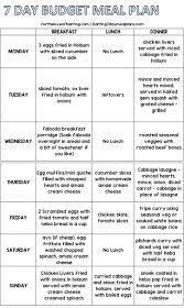 For The Love Of Banting Banting On A Budget Banting Breakfast Banting Banting Diet