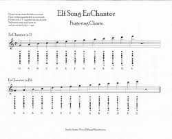 Small Bagpipes Fingering Chart Related Keywords