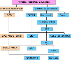 New Uk Home Office Structure Chart