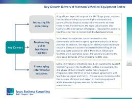 Overview Of Vietnam Healthcare And Medical Device Market