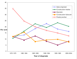 Check spelling or type a new query. 8 Main Occupation Categories During First Asbestos Exposure By Year Of Download Scientific Diagram