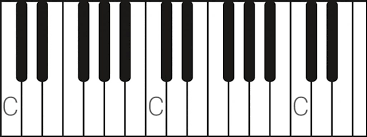 Maybe you would like to learn more about one of these? Klaviertastatur Einfach Erklart