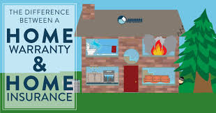 A Home Warranty Protects A Home S Internal Systems And Appliances And Home Insurance Covers Damage And Loss Of Personal Prope Home Insurance Home Warranty Home