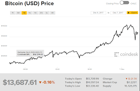 Discover new cryptocurrencies to add to your portfolio. Different Ways To Earn Bitcoin Steemkr
