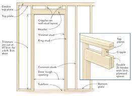 Frame A Door Rough Opening Building A House Exterior Door Frame Installing Exterior Door