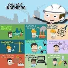 La ingeniera ambiental moderna, tal como la conocemos en la actualidad, se desarrolló a mediados del siglo xix en inglaterra. Feliz Dia A Todos Los Ingenieros Engineering Saeca Facebook