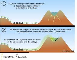 Lake Nyos Silent But Deadly Volcano World Oregon State University
