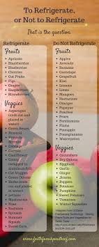 To Refrigerate Or Not To Refrigerate How To Properly Store Produce Food Info Food Hacks Food Facts