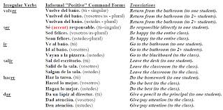 0203pic06 0 Png 837 416 Spanish Commands Irregular Verbs Plurals