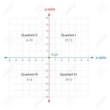 A cartesian coordinate system (uk: X And Y Axis Cartesian Coordinate Plane With Numbers With Dotted Royalty Free Cliparts Vectors And Stock Illustration Image 86047972