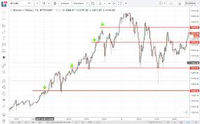 Gracias a esta sección podrás seguir el precio de la principal criptomoneda del mercado con total facilidad. Como Funciona La Cotizacion De Futuros Del Bitcoin Rafael Hormigos