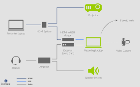 Categories streaming tags live stream setup, ndi, ndi obs, stream help, stream tech support, streamer gear, streamer setup, streaming setup the beginner setup the easiest way to launch (and view) a live stream is your smartphone. Capturing And Live Streaming Presentations
