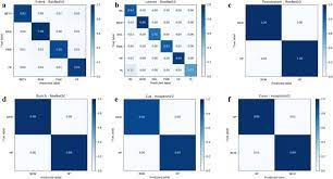 These pest detectors offer various advantages to farmers in ensuring the quality and health of their crops. Ai Powered Banana Diseases And Pest Detection Plant Methods Full Text