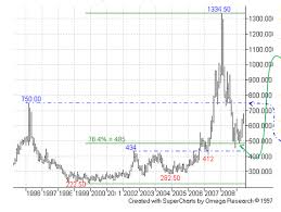 agricultural commodities trading wheat retreat keeps base