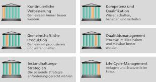 Tpm enabled on your motherboard will help against bootkits, rootkits, keystroke harvesting, and many more online attacks against your operating system. Tpm Total Productive Management Fraunhofer Iml