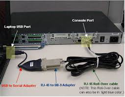 Image result for cisco console cable