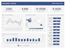 pin on database sql etl migration