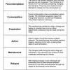 The transtheoretical model (ttm) (prochaska et al., 1994, 2002; 1