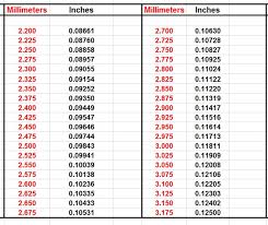 feeler gauge conversion chart