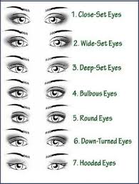 Eye Shapes Chart And Names Google Search Eye Shape Chart