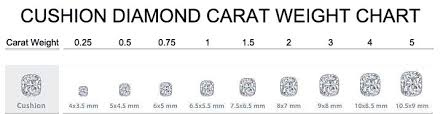 Cushion Diamond Carat Size Chart Www Bedowntowndaytona Com